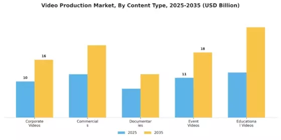 Video Production Market Segment Image 1