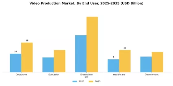 Video Production Market Segment Image 2