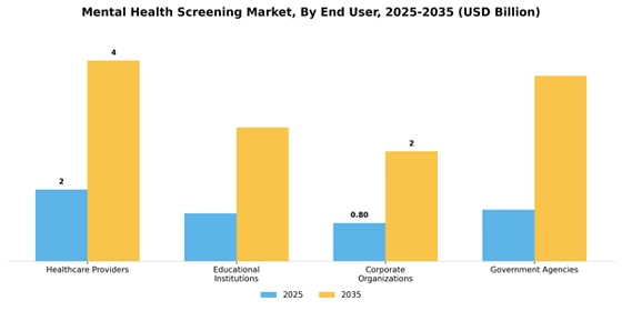 Mental Health Screening Market
 Segment Image 1