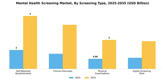 Mental Health Screening Market
 Segment Image 2