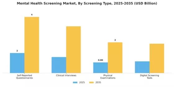 Mental Health Screening Market
 Segment Image 0