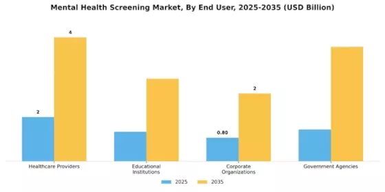 Mental Health Screening Market
 Segment Image 1