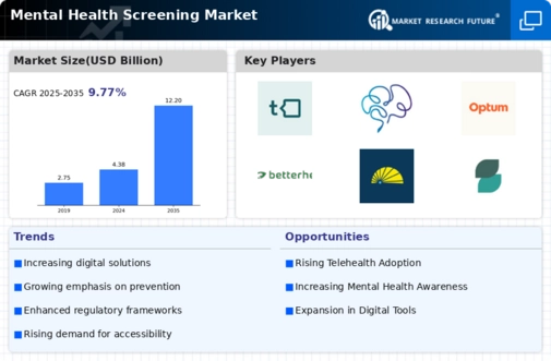 Mental Health Screening Market
 Infographic