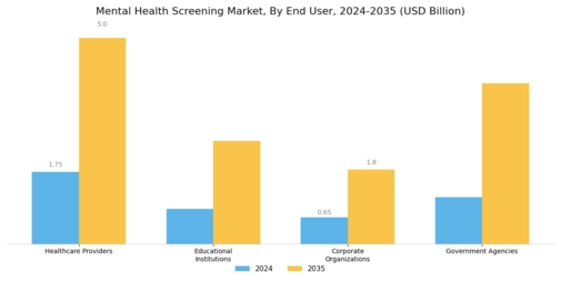 Mental Health Screening Market
 Segment Image 1