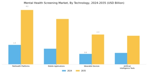 Mental Health Screening Market
 Segment Image 2
