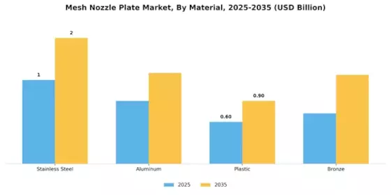 Mesh Nozzle Plate Market
 Segment Image 0