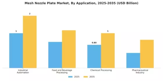 Mesh Nozzle Plate Market
 Segment Image 1