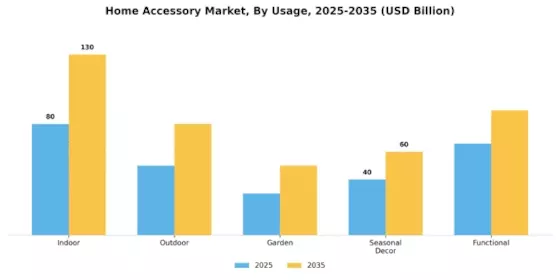 Home Accessorie Market Segment Image 2
