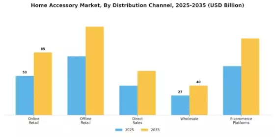 Home Accessorie Market Segment Image 3