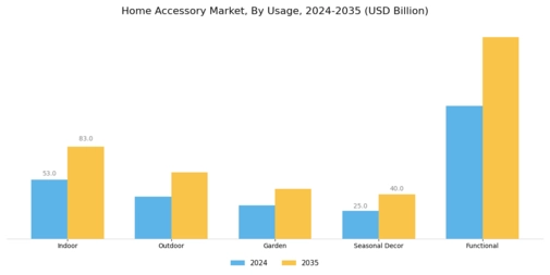 Home Accessorie Market Segment Image 2