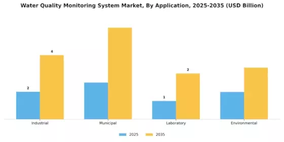Water Quality Monitoring System Market
 Segment Image 2