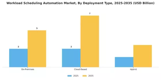 Workload Scheduling Automation Market
 Segment Image 0