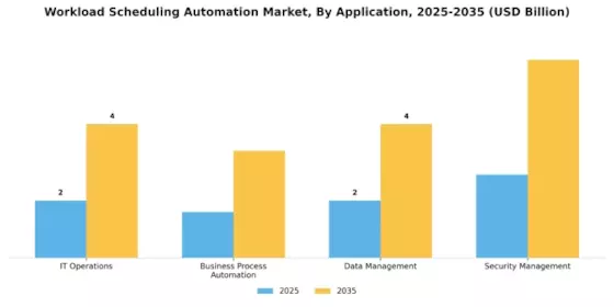 Workload Scheduling Automation Market
 Segment Image 1