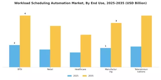 Workload Scheduling Automation Market
 Segment Image 2