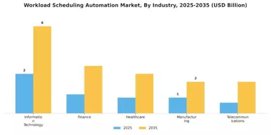 Workload Scheduling Automation Market
 Segment Image 3