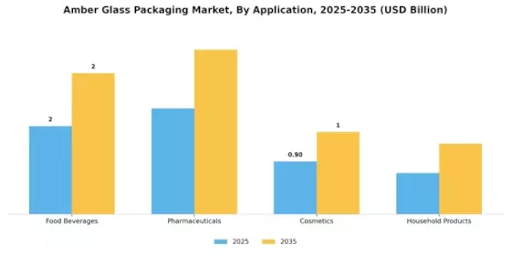 Amber Glass Packaging Market Segment Image 0