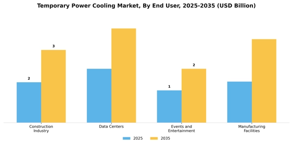 Temporary Power Cooling Market Segment Image 2