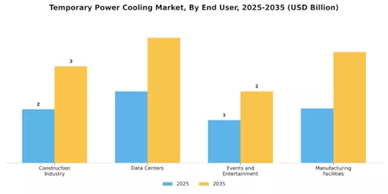 Temporary Power Cooling Market Segment Image 2