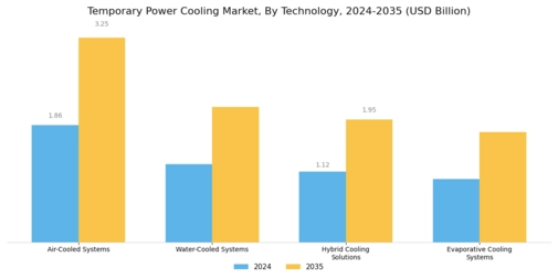 Temporary Power Cooling Market Segment Image 0