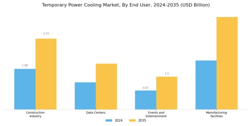 Temporary Power Cooling Market Segment Image 2