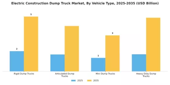 Electric Construction Dump Truck Market Segment Image 1