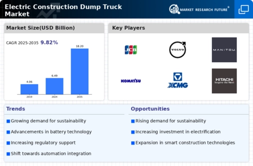 Electric Construction Dump Truck Market Infographic