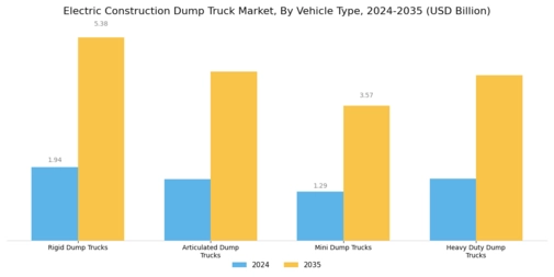 Electric Construction Dump Truck Market Segment Image 1