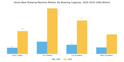 Home Beer Brewing Machine Market Segment Image 1