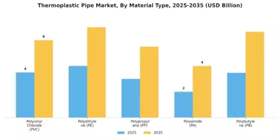 Thermoplastic Pipe Market Segment Image 0