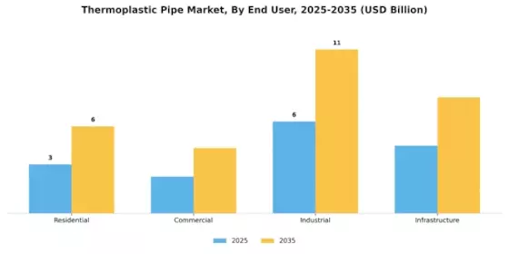 Thermoplastic Pipe Market Segment Image 4