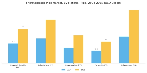 Thermoplastic Pipe Market Segment Image 0