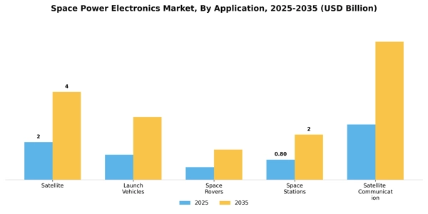 Space Power Electronics Market Segment Image 0