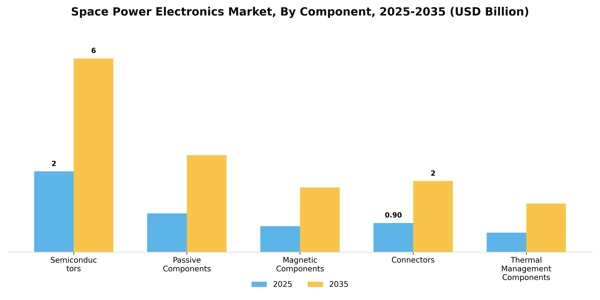 Space Power Electronics Market Segment Image 1