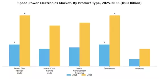 Space Power Electronics Market Segment Image 1