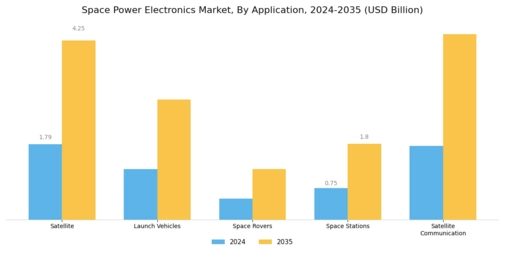 Space Power Electronics Market Segment Image 0