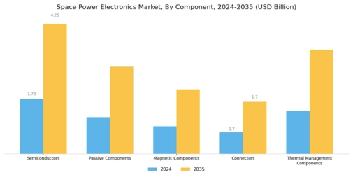 Space Power Electronics Market Segment Image 2
