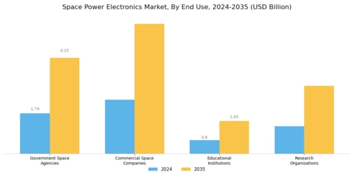 Space Power Electronics Market Segment Image 3