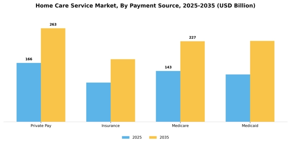 Home Care Service Market Segment Image 1