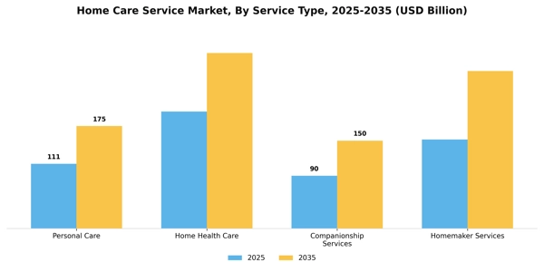 Home Care Service Market Segment Image 3