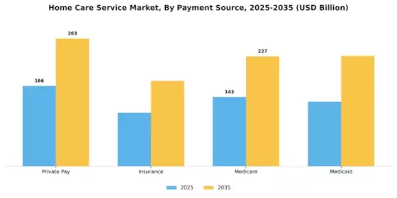 Home Care Service Market Segment Image 3