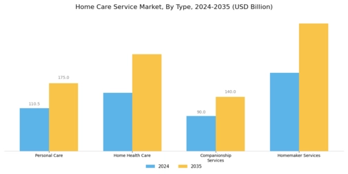 Home Care Service Market Segment Image 0