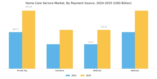 Home Care Service Market Segment Image 3