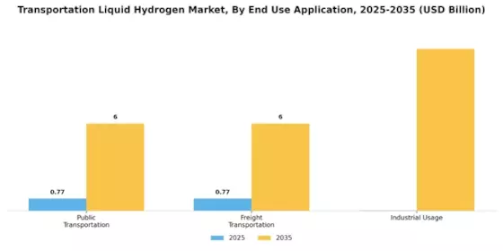 Transportation Liquid Hydrogen Market Segment Image 2