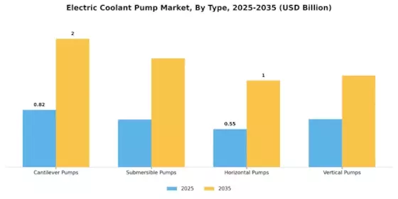 Electric Coolant Pump Market Segment Image 1