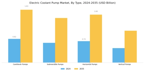 Electric Coolant Pump Market Segment Image 1
