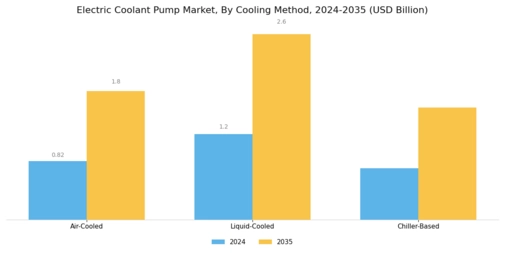 Electric Coolant Pump Market Segment Image 3