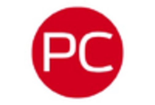 Diesel Powered Real Estate Generator Market key player