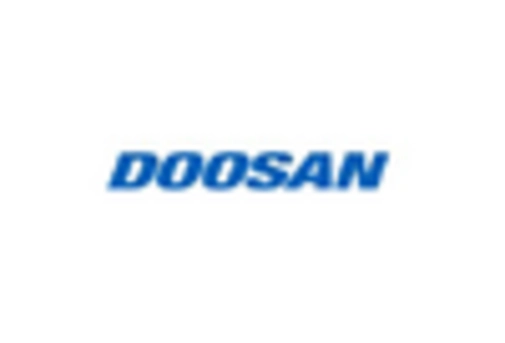 Diesel Powered Real Estate Generator Market key player