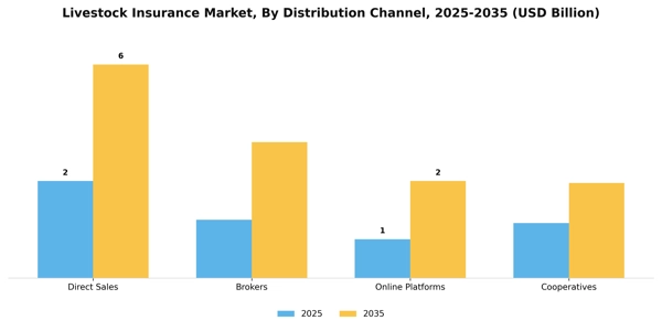 Livestock Insurance Market Segment Image 1