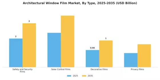 Architectural Window Film Market Segment Image 1